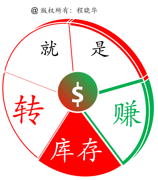 itoearning.gif