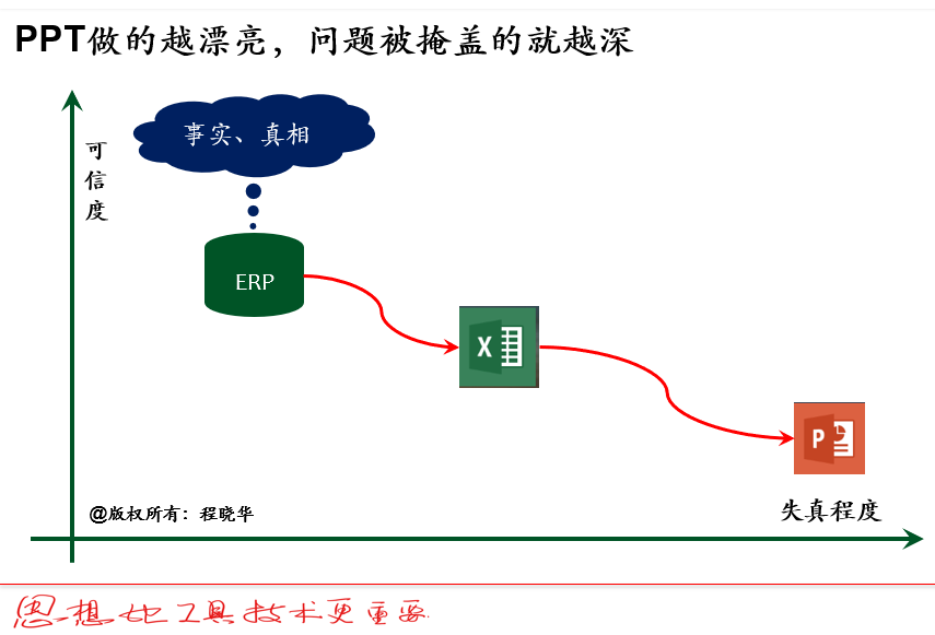 PPTPROBLEM.png