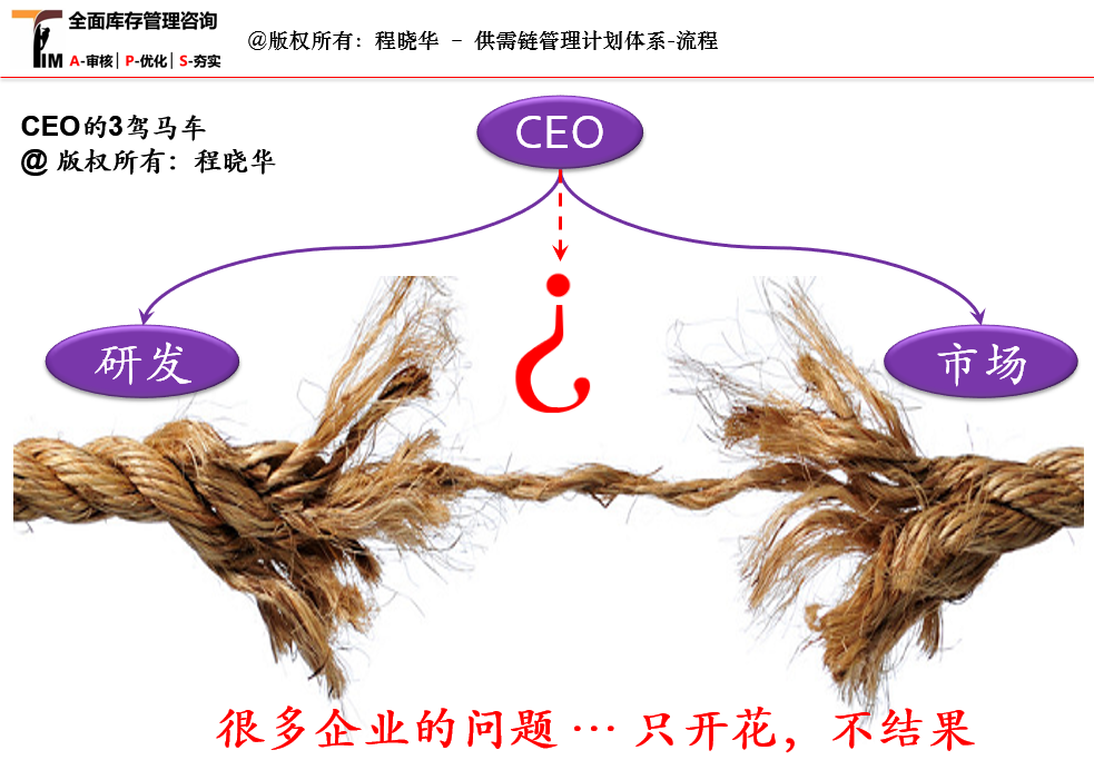 CEO3HORSES.png