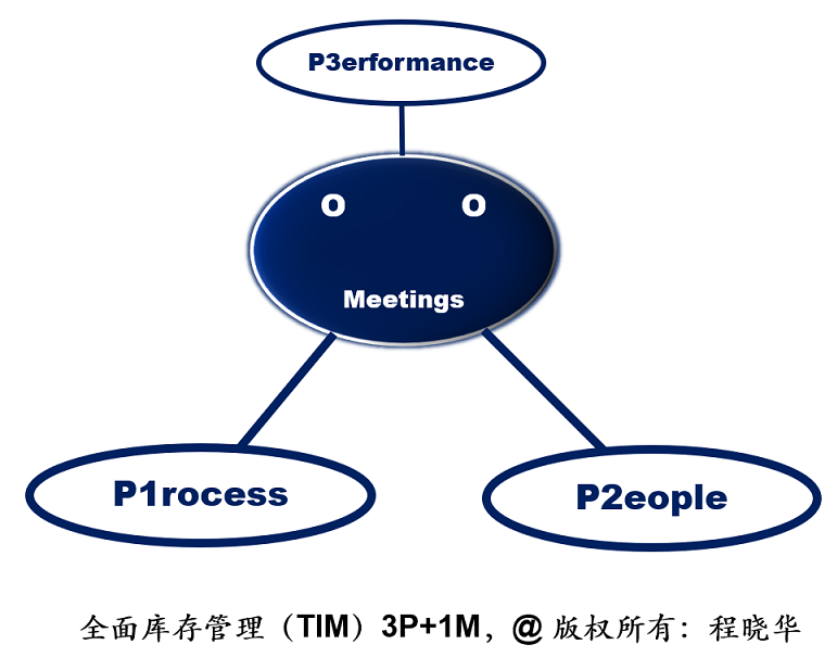 3P1M2C.png
